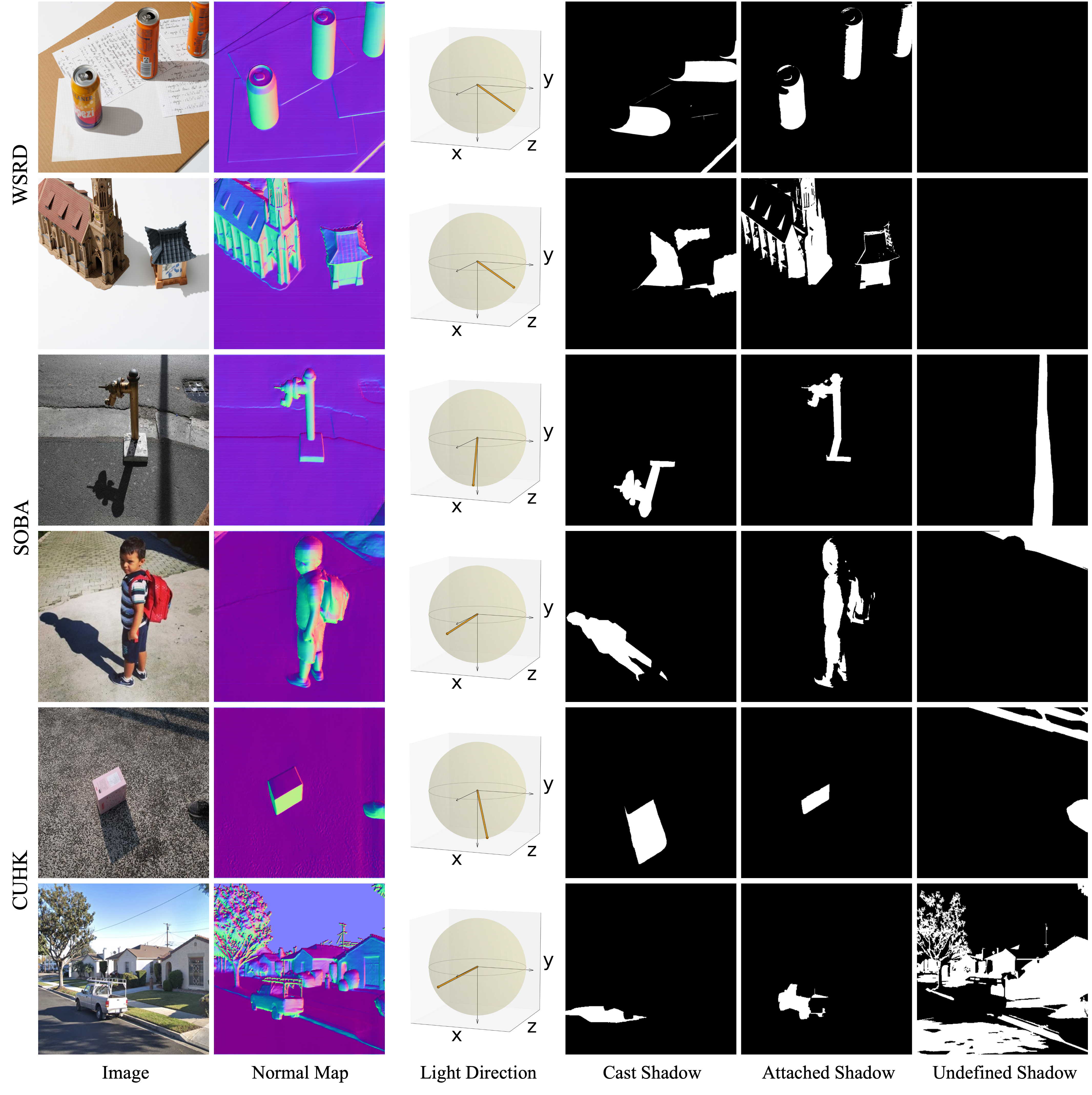 Dataset examples and annotations