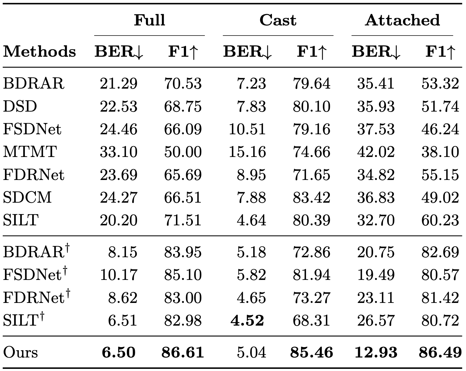 Quantitative comparison results